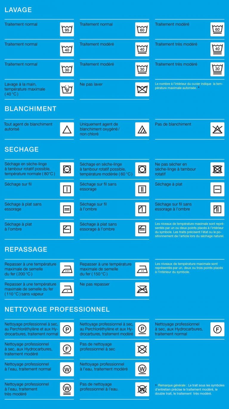 Décrypter les symboles de lavage de l